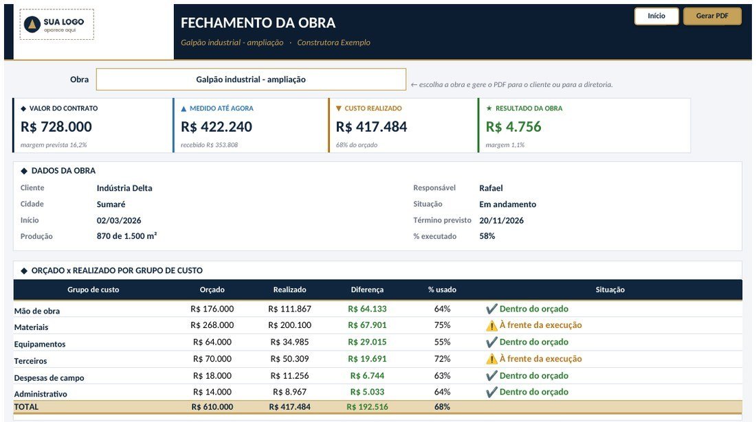 Fechamento da obra na planilha Gestão de Obras