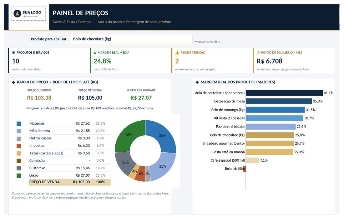 Precificação, tela com dados de exemplo
