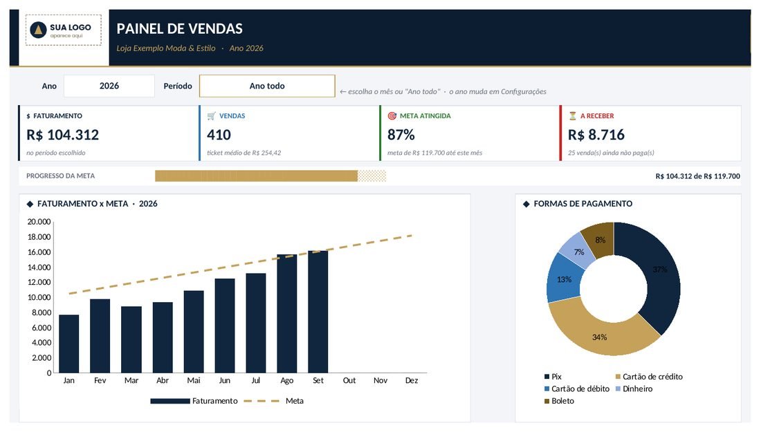 Painel da planilha Vendas e Clientes